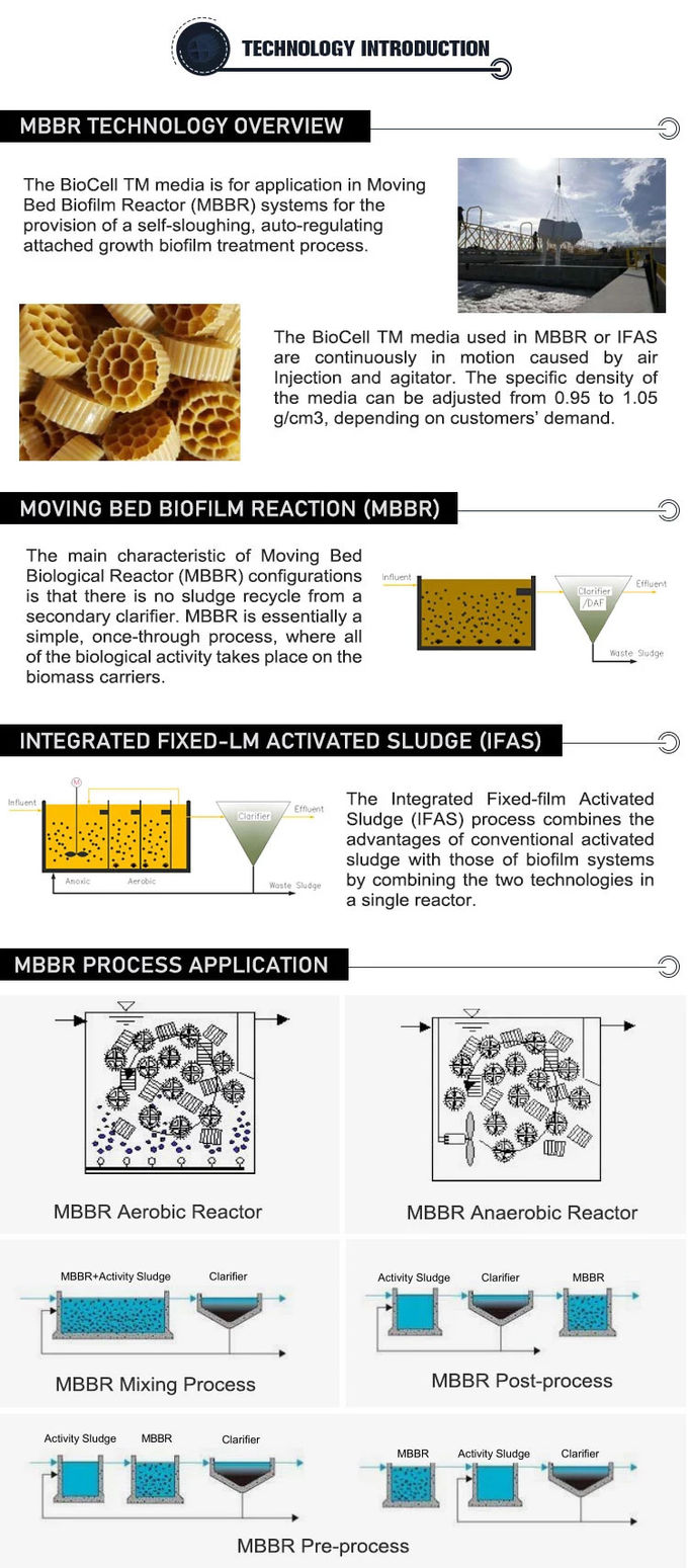 ฟิลเตอร์ลอยน้ำกันกระแทก K1 Micro Filter Media White 0
